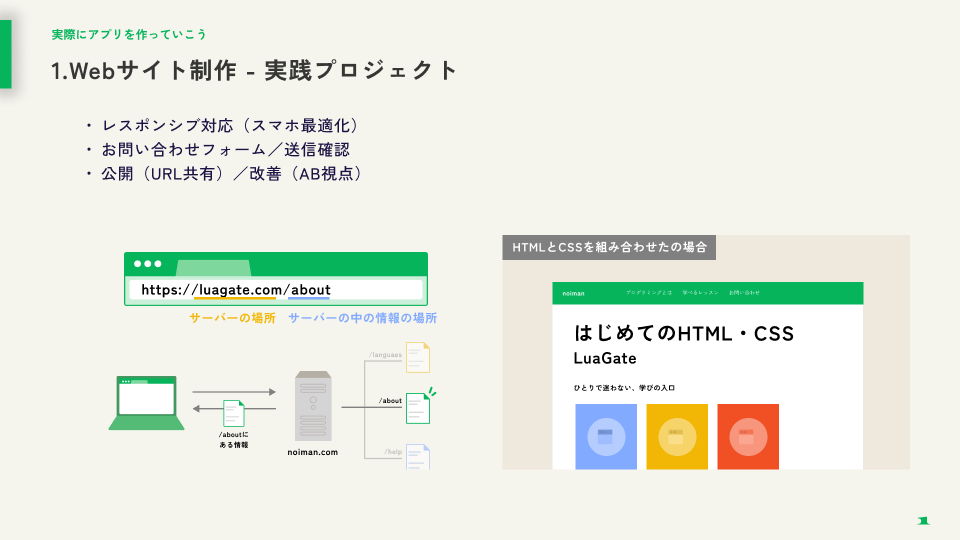 Webサイト制作 - 実践プロジェクト