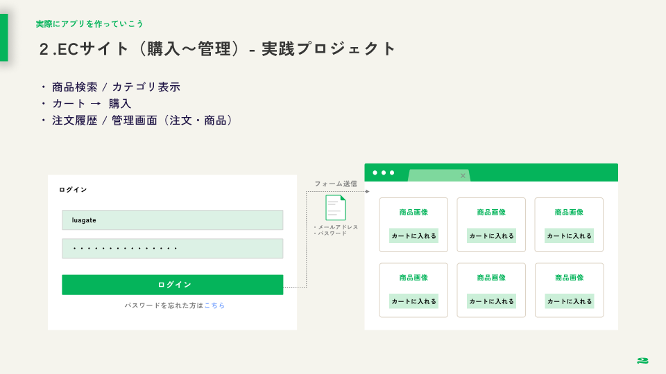 ECサイト - 購入フロー